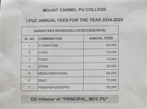 mcc pu college|Mount Carmel PU College Fee Structure .